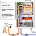 Hot Water Heater | Heater Installation | Waukesha WI | Schoenwalder Plumbing