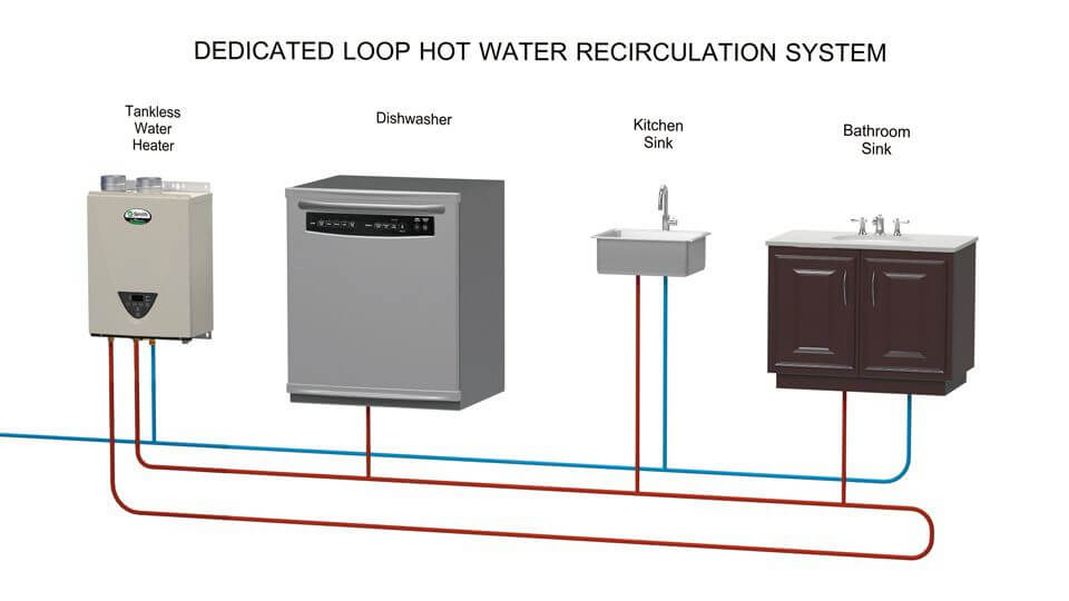 Tankless Water Heater | Waukesha WI | Schoenwalder Plumbing